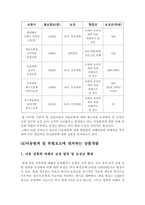 어린이 생명보험의 현황과 발전방향-9