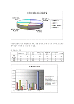 어린이 생명보험의 현황과 발전방향-13
