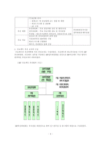 [경영정보시스템 도입의 성공사례] KT ERP System의 도입-11