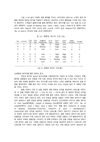 [경영정보] Association Rule(연관성규칙)-13