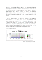 [동아시아 경제론] 중국의 부상과 일본-16