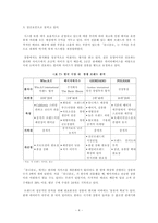 [유니클로 마케팅전략] 패스트 리테일링社 `UNIQLO`의 글로벌 마케팅 전략 연구-4