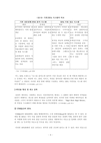 [유니클로 마케팅전략] 패스트 리테일링社 `UNIQLO`의 글로벌 마케팅 전략 연구-6