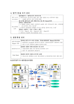 [mis] 이마트 경영정보시스템-7