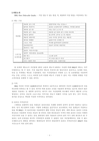 [국제지역학] 비비큐 BBQ 중국진출 성공전략-4