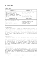 [국제지역학] 비비큐 BBQ 중국진출 성공전략-9
