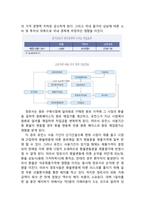 [국제금융] 원화 환율이 우리나라 수출입에 미치는 영향과 시사점-4