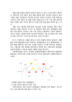 [국제금융] 원화 환율이 우리나라 수출입에 미치는 영향과 시사점-8