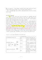 [조직행동] 13장 Jobs and the Design of Work-11