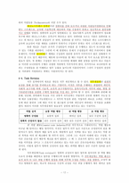 [조직행동] 13장 Jobs and the Design of Work-17