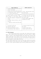 [조직행동] 13장 Jobs and the Design of Work-19