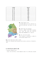 [유통경로] 하이마트 유통과 경영전략 분석-14