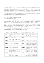 [조세론] 관세 현황 문제점, 개선방안-11