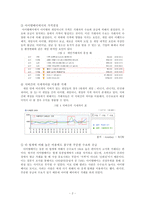 [기술경영] 아이템베이 투자전략-4