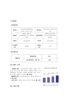 [재무제표이론] 아모레퍼시픽 재무제표분석-2