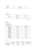 [재무제표이론] 아모레퍼시픽 재무제표분석-4