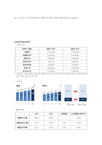 [재무제표이론] 아모레퍼시픽 재무제표분석-7