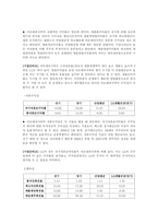 [재무제표이론] 아모레퍼시픽 재무제표분석-8