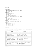 [사업계획서] 한국민속촌 -한국형 테마파크 사업계획서-4