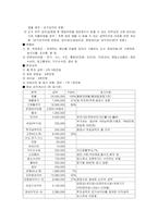 [사업계획서] 전통 떡, 차를 중심으로 한 떡 카페-13