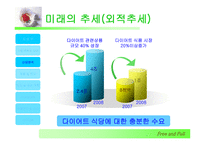 [사업계획서] 전문 다이어트 식당 창업-6