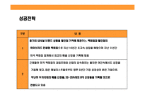 [미국 초우량 Hybride형 백화점(백화점식 매장, 서비스 + 할인점 가격)kohl’s(코올스) 성공전략] 미국 초우량 Hybride형 백화점(백화점식 매장, 서비스 + 할인점 가격)kohl’s(코올스) 성공전략-6