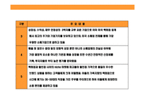 [미국 초우량 Hybride형 백화점(백화점식 매장, 서비스 + 할인점 가격)kohl’s(코올스) 성공전략] 미국 초우량 Hybride형 백화점(백화점식 매장, 서비스 + 할인점 가격)kohl’s(코올스) 성공전략-7