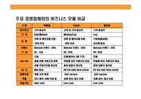 [미국 초우량 Hybride형 백화점(백화점식 매장, 서비스 + 할인점 가격)kohl’s(코올스) 성공전략] 미국 초우량 Hybride형 백화점(백화점식 매장, 서비스 + 할인점 가격)kohl’s(코올스) 성공전략-9