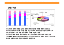 [미국 초우량 Hybride형 백화점(백화점식 매장, 서비스 + 할인점 가격)kohl’s(코올스) 성공전략] 미국 초우량 Hybride형 백화점(백화점식 매장, 서비스 + 할인점 가격)kohl’s(코올스) 성공전략-11