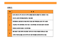 [미국 초우량 Hybride형 백화점(백화점식 매장, 서비스 + 할인점 가격)kohl’s(코올스) 성공전략] 미국 초우량 Hybride형 백화점(백화점식 매장, 서비스 + 할인점 가격)kohl’s(코올스) 성공전략-18