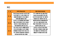 [미국 초우량 Hybride형 백화점(백화점식 매장, 서비스 + 할인점 가격)kohl’s(코올스) 성공전략] 미국 초우량 Hybride형 백화점(백화점식 매장, 서비스 + 할인점 가격)kohl’s(코올스) 성공전략-19