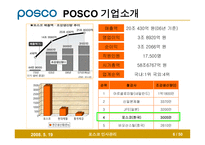 [인사관리] 인사관리 포스코 발표 PPT입니다.(2008/6)-6