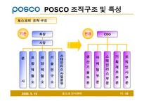 [인사관리] 인사관리 포스코 발표 PPT입니다.(2008/6)-11