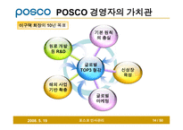 [인사관리] 인사관리 포스코 발표 PPT입니다.(2008/6)-14