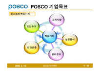 [인사관리] 인사관리 포스코 발표 PPT입니다.(2008/6)-17