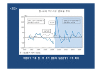 [증권투자론] 동조화 -커플링과 디커플링-12