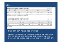 [증권투자론] 동조화 -커플링과 디커플링-17