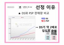 [마케팅] 휴대용게임기 닌텐도(Nintendo) 마케팅-5