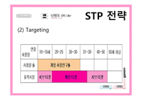 [마케팅] 휴대용게임기 닌텐도(Nintendo) 마케팅-12