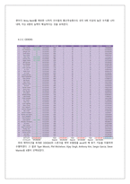 [계량경영학] PGA 선수 스폰서 계약을 위한 계량적 의사결정 모형-9