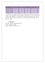 [계량경영학] PGA 선수 스폰서 계약을 위한 계량적 의사결정 모형-10