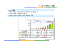 [유통관리] 중국 인터넷 쇼핑몰 시장-3