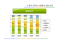 [유통관리] 중국 인터넷 쇼핑몰 시장-7