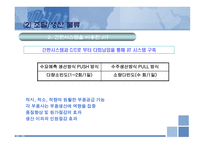 [물류관리] 현대자동차 SCM 구현-10