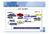 [물류관리] 현대자동차 SCM 구현-13