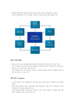 [이벤트사업론] 웨딩사업-6