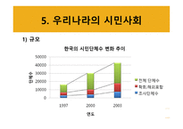 시민사회와 사회운동-9