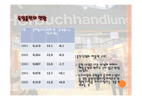 [독일문화] 독일 출판문화-10