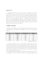 [독일 출판문화] 독일 출판산업의 동향과 전망-2