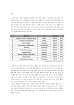 [독일 출판문화] 독일 출판산업의 동향과 전망-4